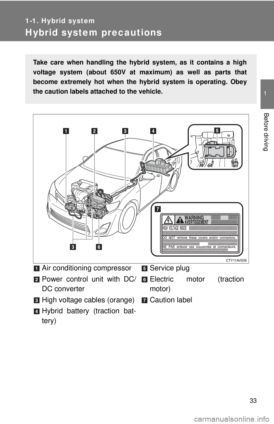 TOYOTA CAMRY HV 2012 Owners Guide 33
1
1-1. Hybrid system
Before driving
Hybrid system precautions
Air conditioning compressor
Power control unit with DC/
DC converter
High voltage cables (orange)
Hybrid battery (traction bat-
tery)Se TOYOTA CAMRY HV 2012 Owners Guide 33
1
1-1. Hybrid system
Before driving
Hybrid system precautions
Air conditioning compressor
Power control unit with DC/
DC converter
High voltage cables (orange)
Hybrid battery (traction bat-
tery)Se