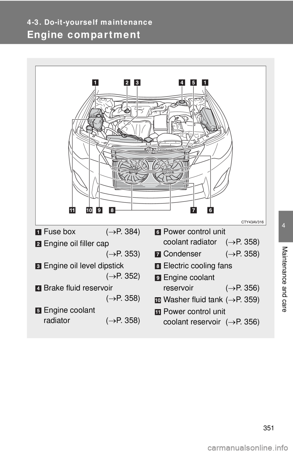 TOYOTA CAMRY HV 2012  Owners Manual 351
4-3. Do-it-yourself maintenance
4
Maintenance and care
Engine compar tment
Fuse box (P. 384)
Engine oil filler cap ( P. 353)
Engine oil level dipstick ( P. 352)
Brake fluid reservoir (