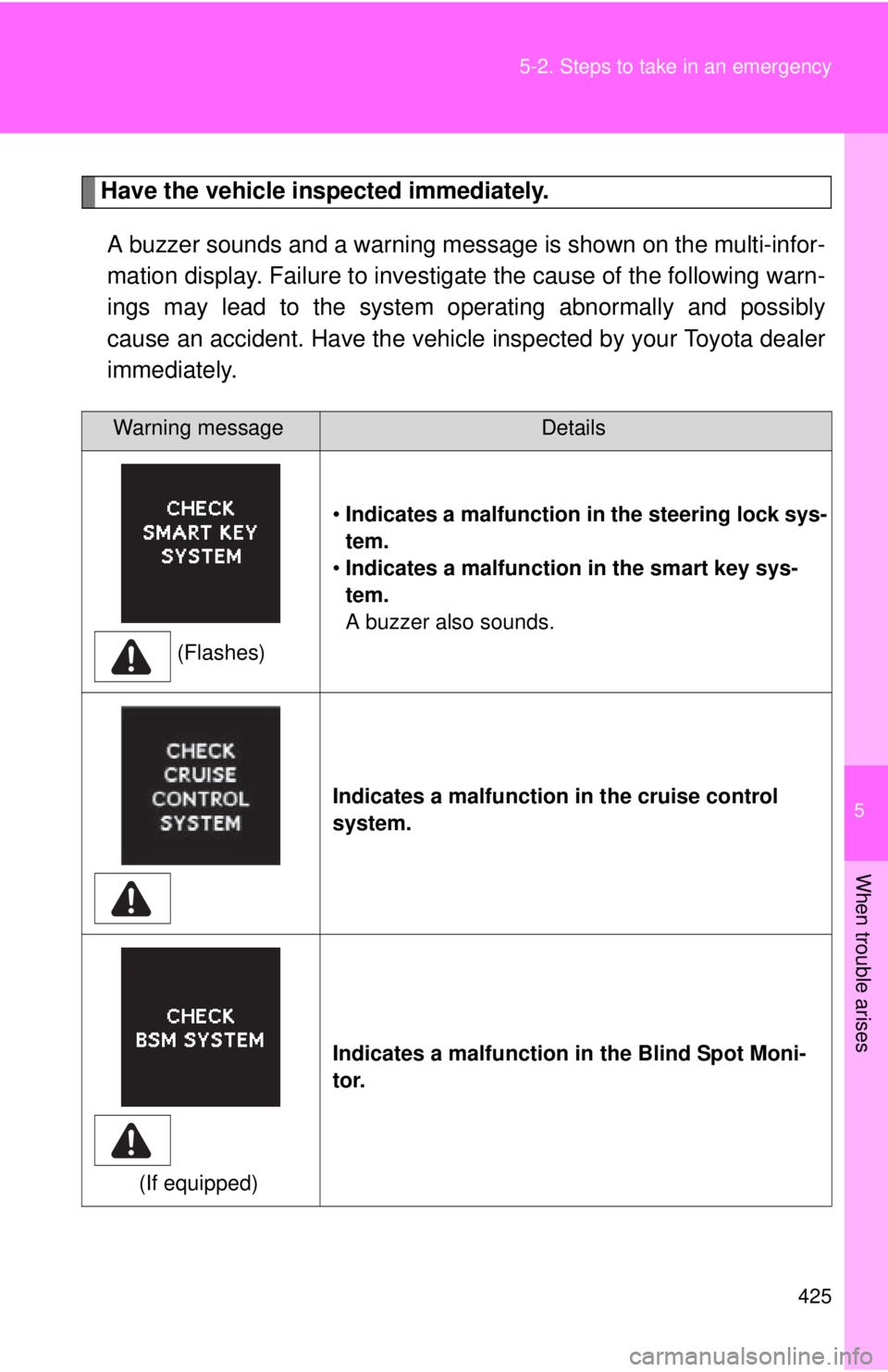 TOYOTA CAMRY HV 2012  Owners Manual 5
When trouble arises
425
5-2. Steps to take in an emergency
Have the vehicle inspected immediately.
A buzzer sounds and a warning message is shown on the multi-infor-
mation display. Failure to inves