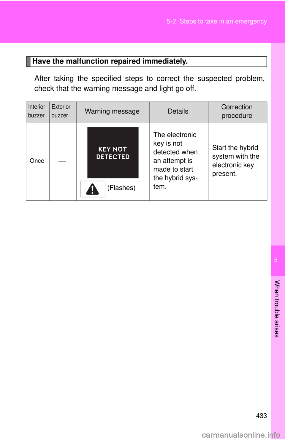 TOYOTA CAMRY HV 2012  Owners Manual 5
When trouble arises
433
5-2. Steps to take in an emergency
Have the malfunction repaired immediately.
After taking the specified steps to correct the suspected problem,
check that the warning messag