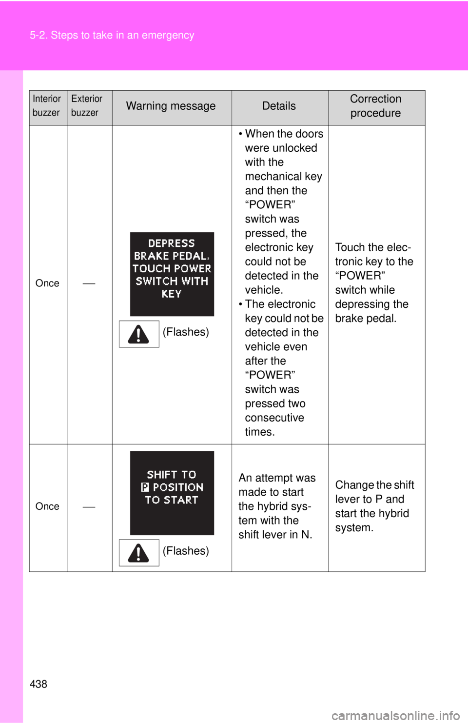 TOYOTA CAMRY HV 2012  Owners Manual 438 5-2. Steps to take in an emergency
Once(Flashes)• When the doors 
were unlocked 
with the 
mechanical key 
and then the 
“POWER” 
switch was 
pressed, the 
electronic key 
could not be 
d
