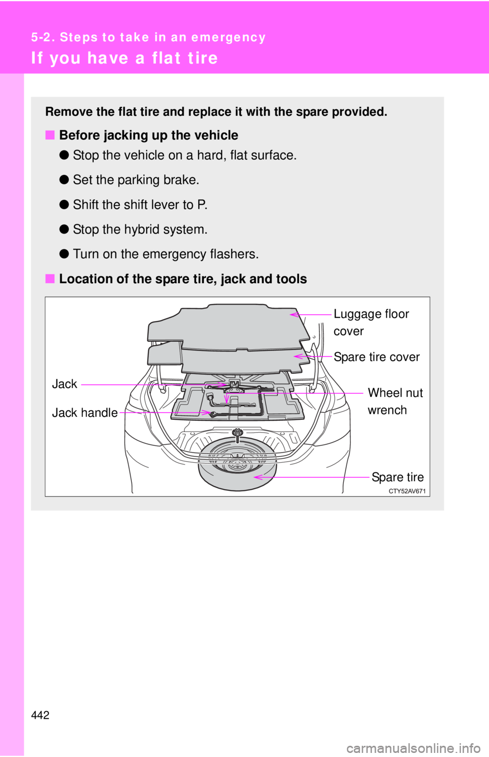 TOYOTA CAMRY HV 2012  Owners Manual 442
5-2. Steps to take in an emergency
If you have a flat tire
Remove the flat tire and replace it with the spare provided.
■Before jacking up the vehicle
●Stop the vehicle on a hard, flat surface