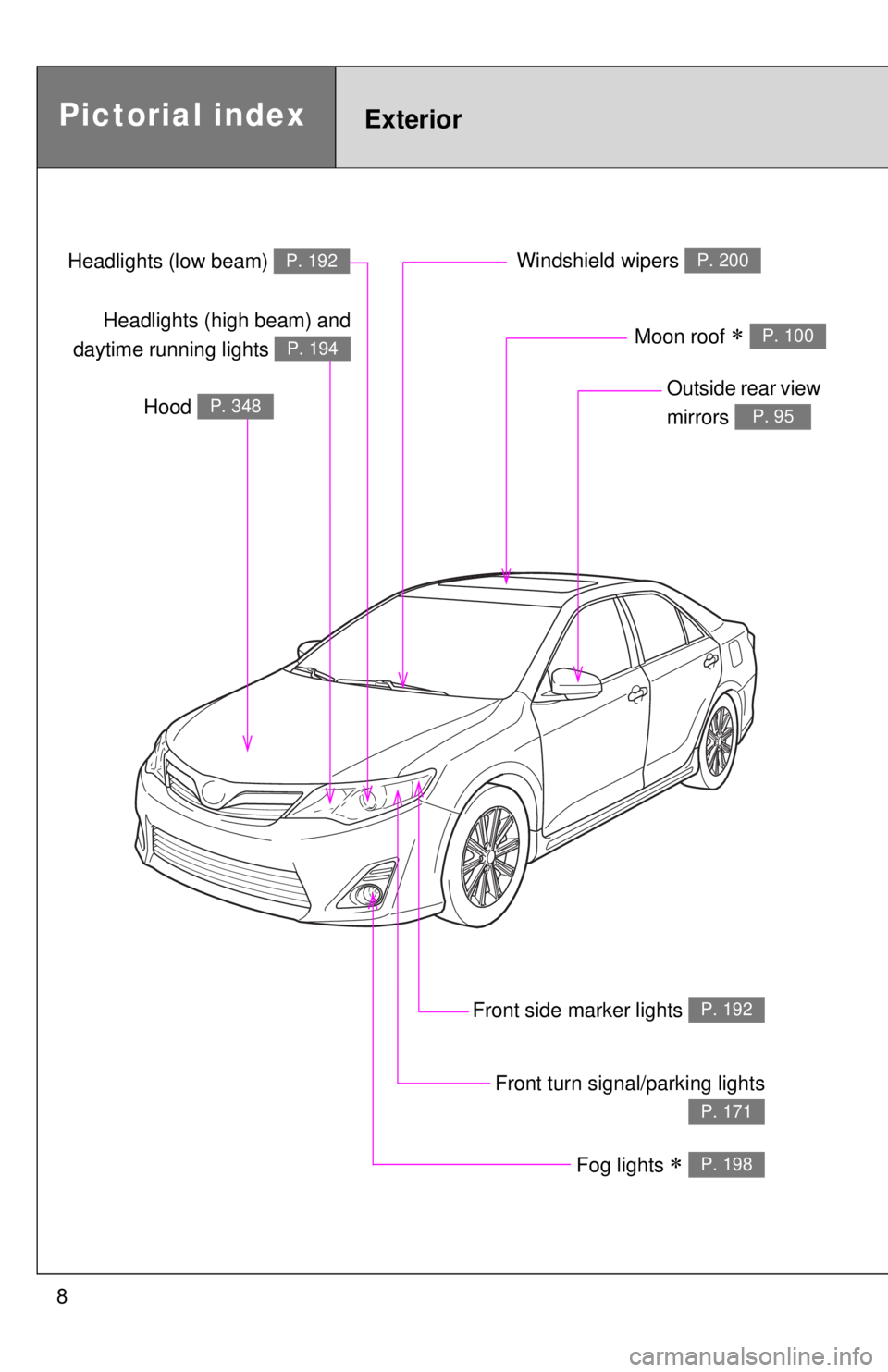 TOYOTA CAMRY HV 2012  Owners Manual 8
Headlights (low beam) P. 192
Pictorial indexExterior
Fog lights  P. 198
Front turn signal/parking lights
P. 171
Hood P. 348
Windshield wipers P. 200
Outside rear view 
mirrors 
P. 95
Front side m
