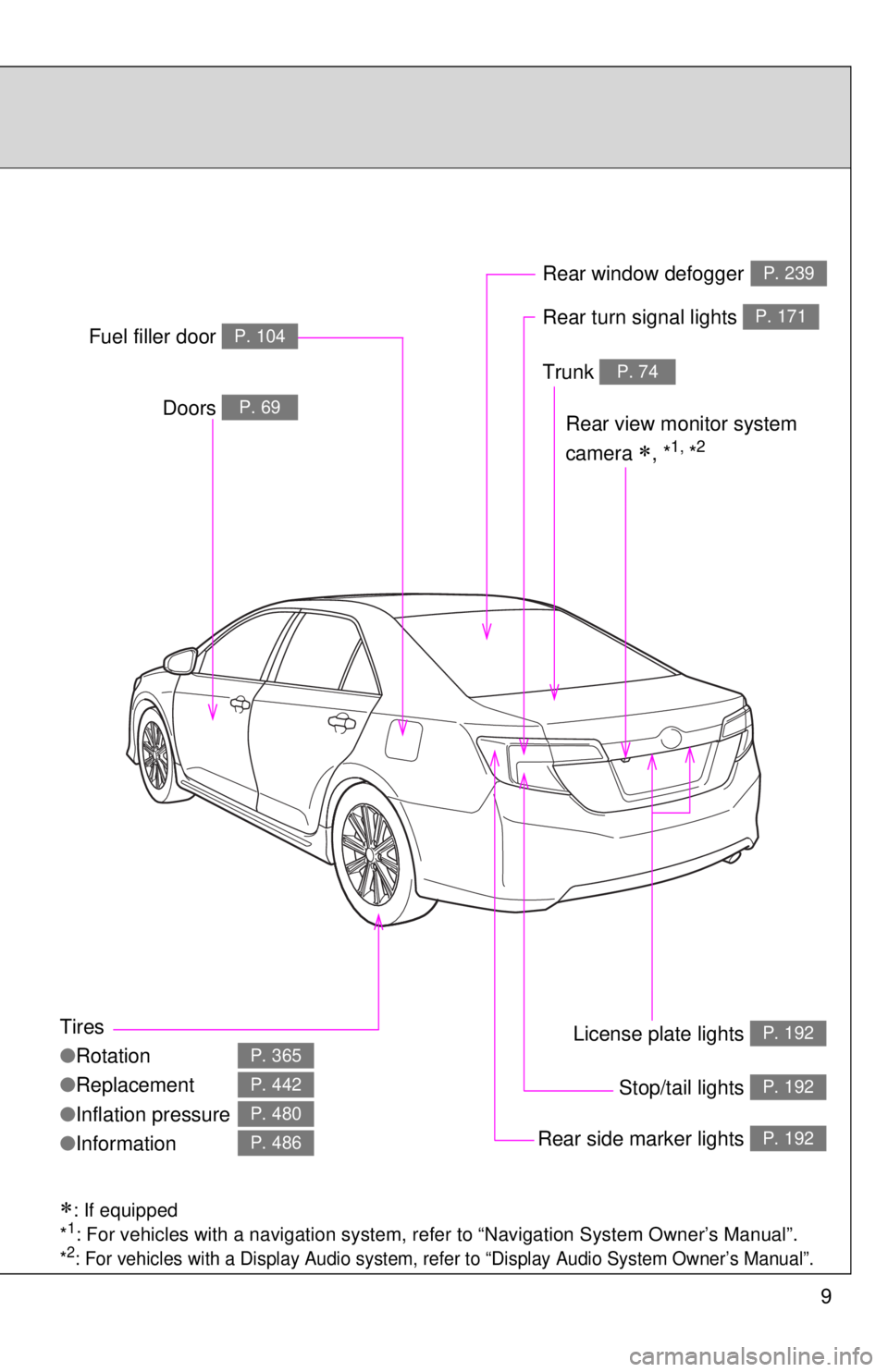 TOYOTA CAMRY HV 2012 Owners Manual 9
: If equipped
*1: For vehicles with a navigation system, refer to “Navigation System Owner’s Manual”.
*2: For vehicles with a Display Audio system, re fer to “Display Audio System Owner TOYOTA CAMRY HV 2012 Owners Manual 9
: If equipped
*1: For vehicles with a navigation system, refer to “Navigation System Owner’s Manual”.
*2: For vehicles with a Display Audio system, re fer to “Display Audio System Owner