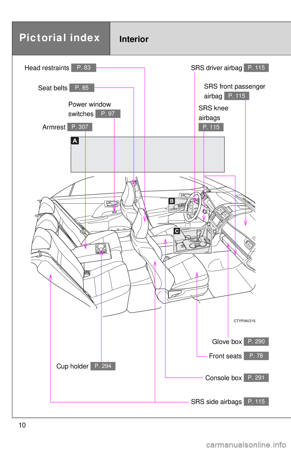 TOYOTA CAMRY HV 2012  Owners Manual 10
InteriorPictorial index
Glove box P. 290
Front seats P. 78
SRS side airbags P. 115
SRS driver airbag P. 115
Console box P. 291
A
Head restraints P. 83
Seat belts P. 85
Cup holder P. 294
Armrest P. 