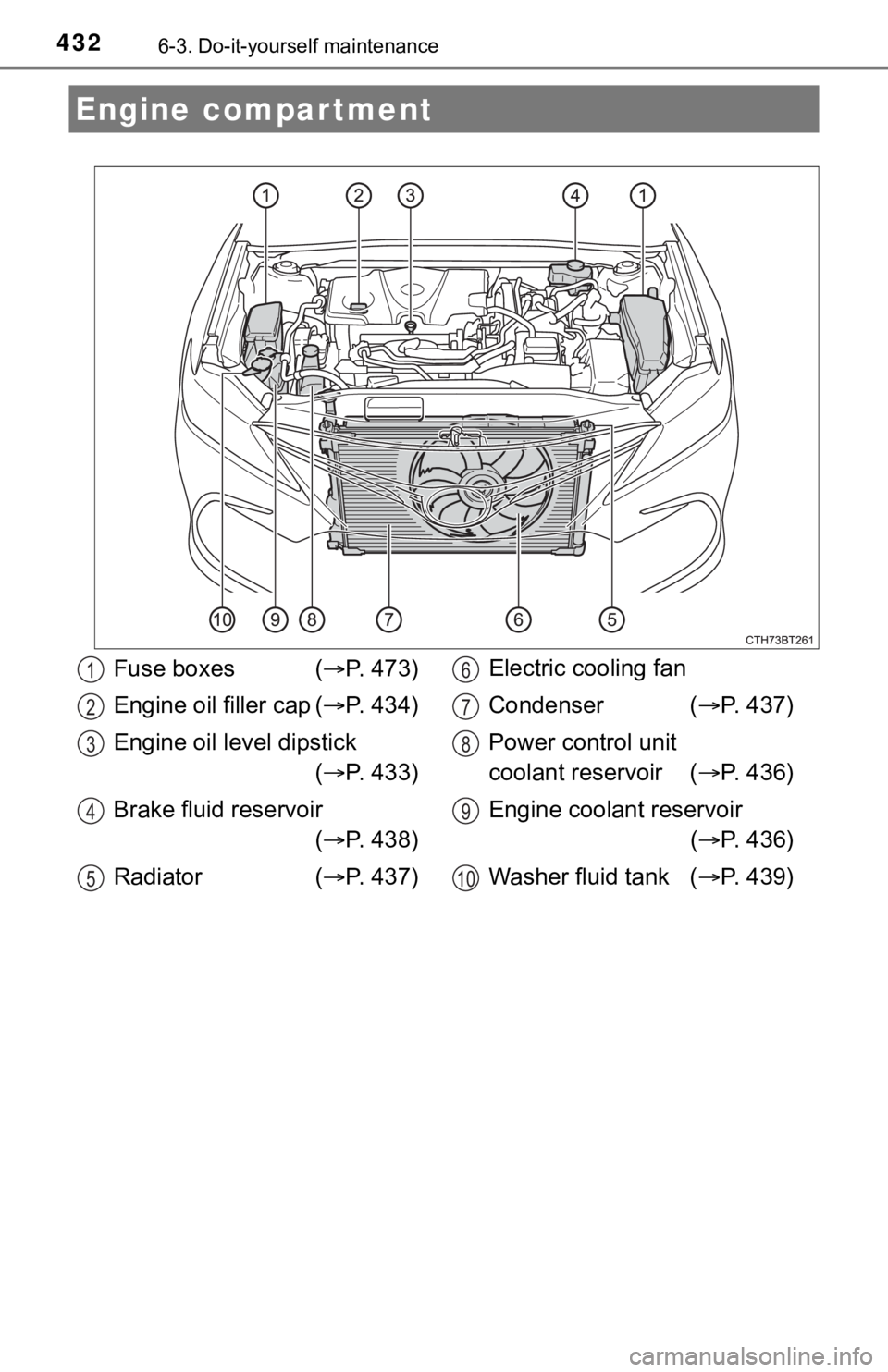 TOYOTA CAMRY HYBRID 2022 Owners Manual 4326-3. Do-it-yourself maintenance
Engine compartment
Fuse boxes (P. 473)
Engine oil filler cap (P. 434)
Engine oil level dipstick
(P. 433)
Brake fluid reservoir
(P. 438)
Radiator (P. 4 TOYOTA CAMRY HYBRID 2022 Owners Manual 4326-3. Do-it-yourself maintenance
Engine compartment
Fuse boxes (P. 473)
Engine oil filler cap (P. 434)
Engine oil level dipstick
(P. 433)
Brake fluid reservoir
(P. 438)
Radiator (P. 4