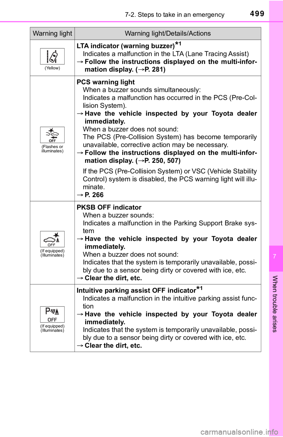 TOYOTA CAMRY HYBRID 2022 Owners Manual 4997-2. Steps to take in an emergency
7
When trouble arises
(Yellow)
LTA indicator (warning buzzer)*1
Indicates a malfunction in the LTA (Lane Tracing Assist)
Follow the instructions displayed TOYOTA CAMRY HYBRID 2022 Owners Manual 4997-2. Steps to take in an emergency
7
When trouble arises
(Yellow)
LTA indicator (warning buzzer)*1
Indicates a malfunction in the LTA (Lane Tracing Assist)
Follow the instructions displayed