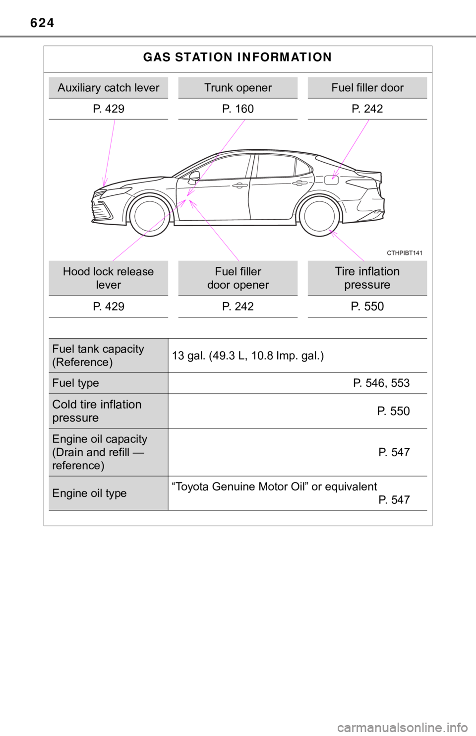 TOYOTA CAMRY HYBRID 2022 Owners Manual 624
GAS STATION INFORMATION
Auxiliary catch leverTrunk openerFuel filler door
P. 429 P. 160 P. 242
Hood lock release
leverFuel filler
door openerTire inflation
pressure
P. 429 P. 242P. 550
Fuel tan TOYOTA CAMRY HYBRID 2022 Owners Manual 624
GAS STATION INFORMATION
Auxiliary catch leverTrunk openerFuel filler door
P. 429 P. 160 P. 242
Hood lock release
leverFuel filler
door openerTire inflation
pressure
P. 429 P. 242P. 550
Fuel tan