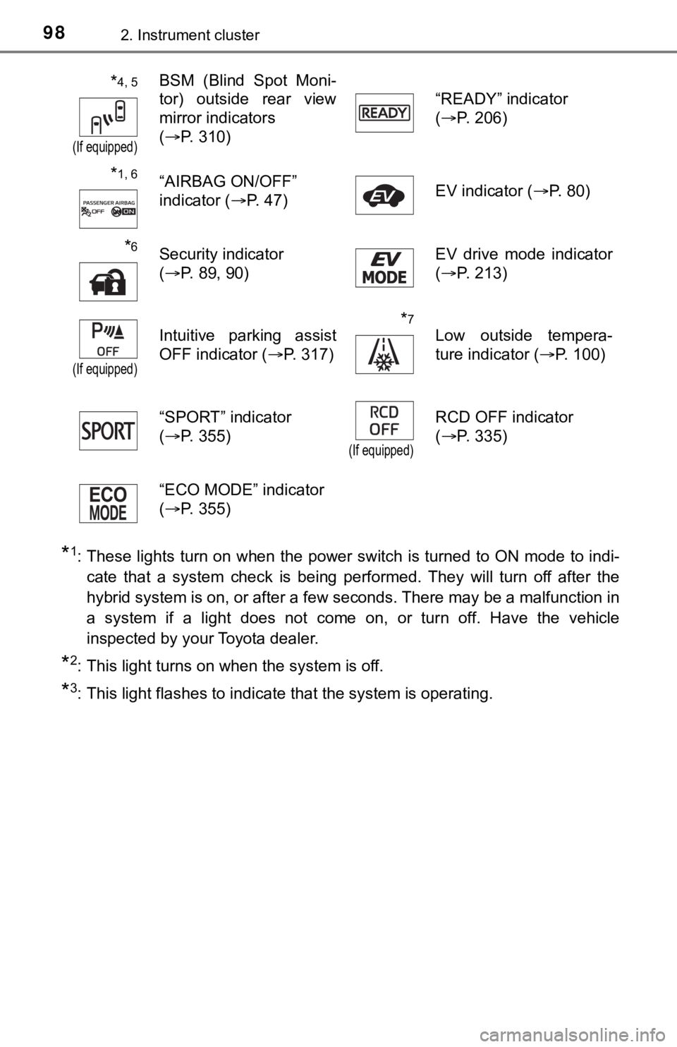 TOYOTA CAMRY HYBRID 2022  Owners Manual 982. Instrument cluster
*1: These lights turn on when the power switch is turned to ON mode to indi-
cate  that  a  system  check  is  being  performed.  They  will  turn  off  after  the
hybrid syste