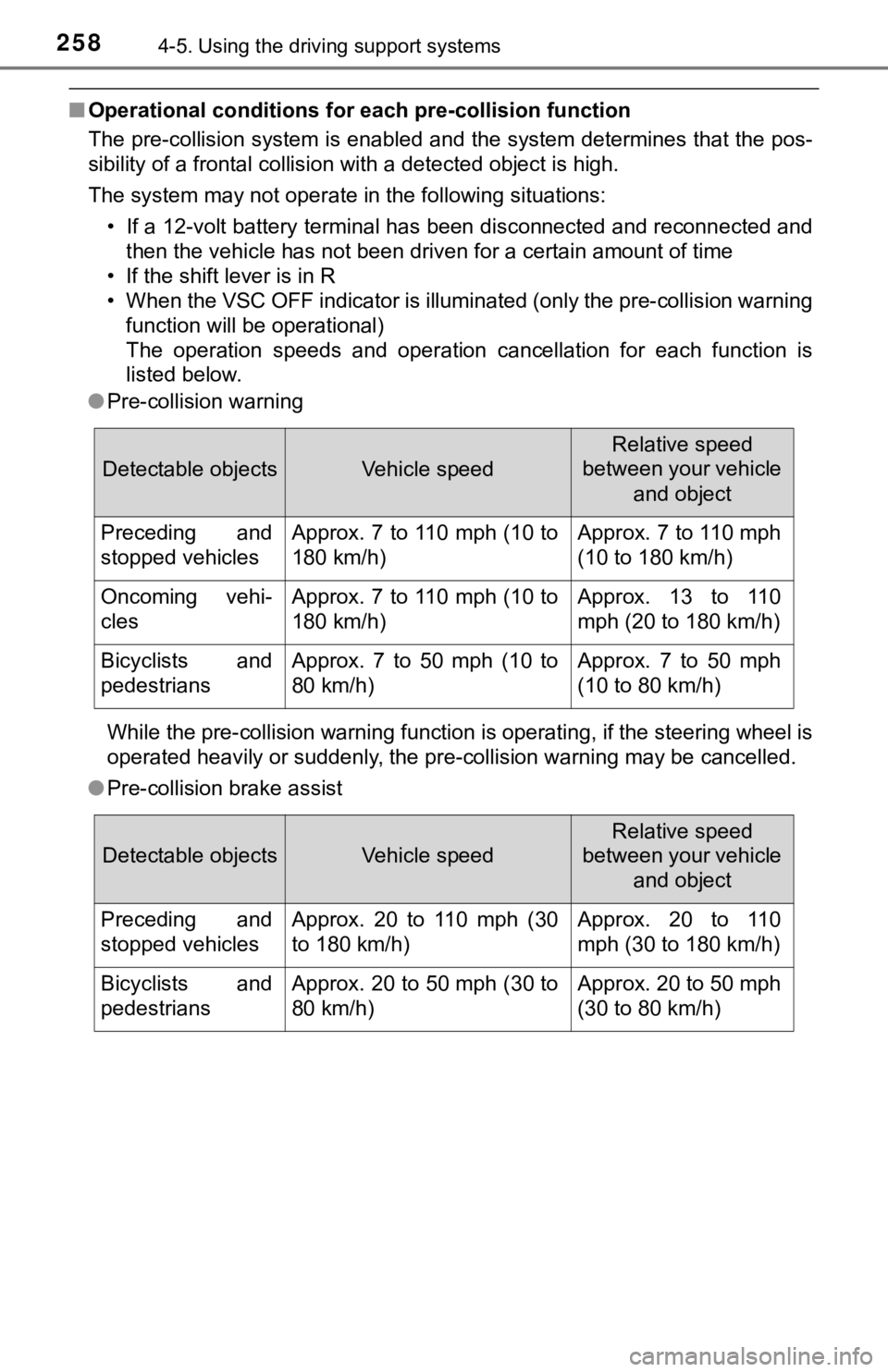 TOYOTA CAMRY HYBRID 2023  Owners Manual 2584-5. Using the driving support systems
■Operational conditions for  each pre-collision function
The pre-collision system is enabled and the system determines that the pos-
sibility of a frontal c