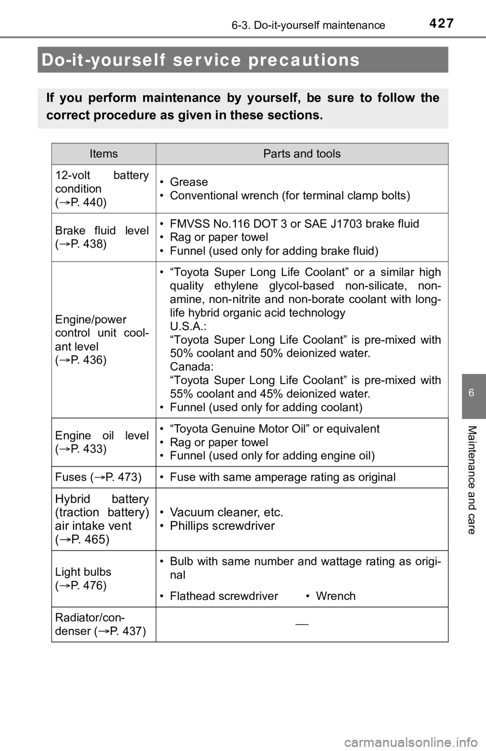 TOYOTA CAMRY HYBRID 2023  Owners Manual 427
6
Maintenance and care
6-3. Do-it-yourself maintenance
Do-it-yourself  ser vice precautions
If  you  perform  maintenance  by  yourself,  be  sure  to  follow  the
correct procedure as given in th