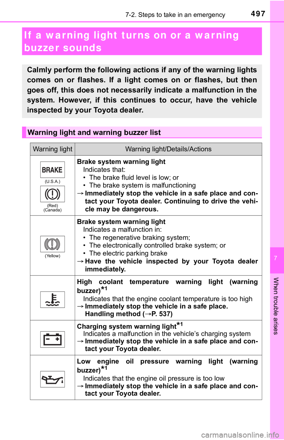 TOYOTA CAMRY HYBRID 2023  Owners Manual 4977-2. Steps to take in an emergency
7
When trouble arises
If  a warning light turns on or a war ning 
buzzer sounds
Calmly perform the following actions if any of the warning ligh ts
comes  on  or  
