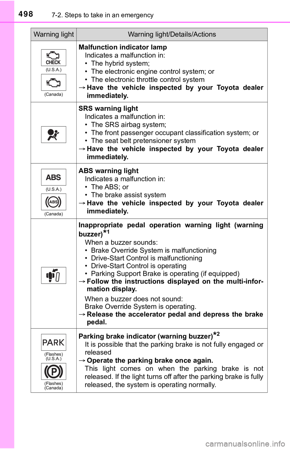 TOYOTA CAMRY HYBRID 2023  Owners Manual 4987-2. Steps to take in an emergency
(U.S.A.)
(Canada)
Malfunction indicator lamp Indicates a malfunction in:
• The hybrid system;
• The electronic engine control system; or
• The electronic th