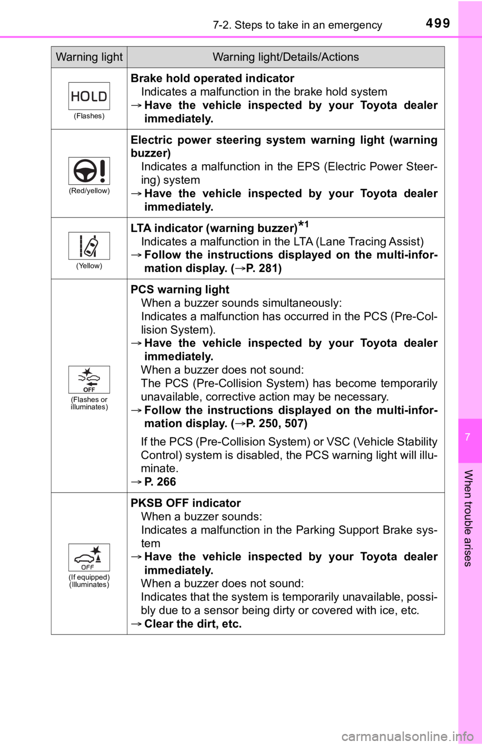 TOYOTA CAMRY HYBRID 2023  Owners Manual 4997-2. Steps to take in an emergency
7
When trouble arises
(Flashes)
Brake hold operated indicatorIndicates a malfunction in the brake hold system
 Have  the  vehicle  inspected  by  your  Toyota 