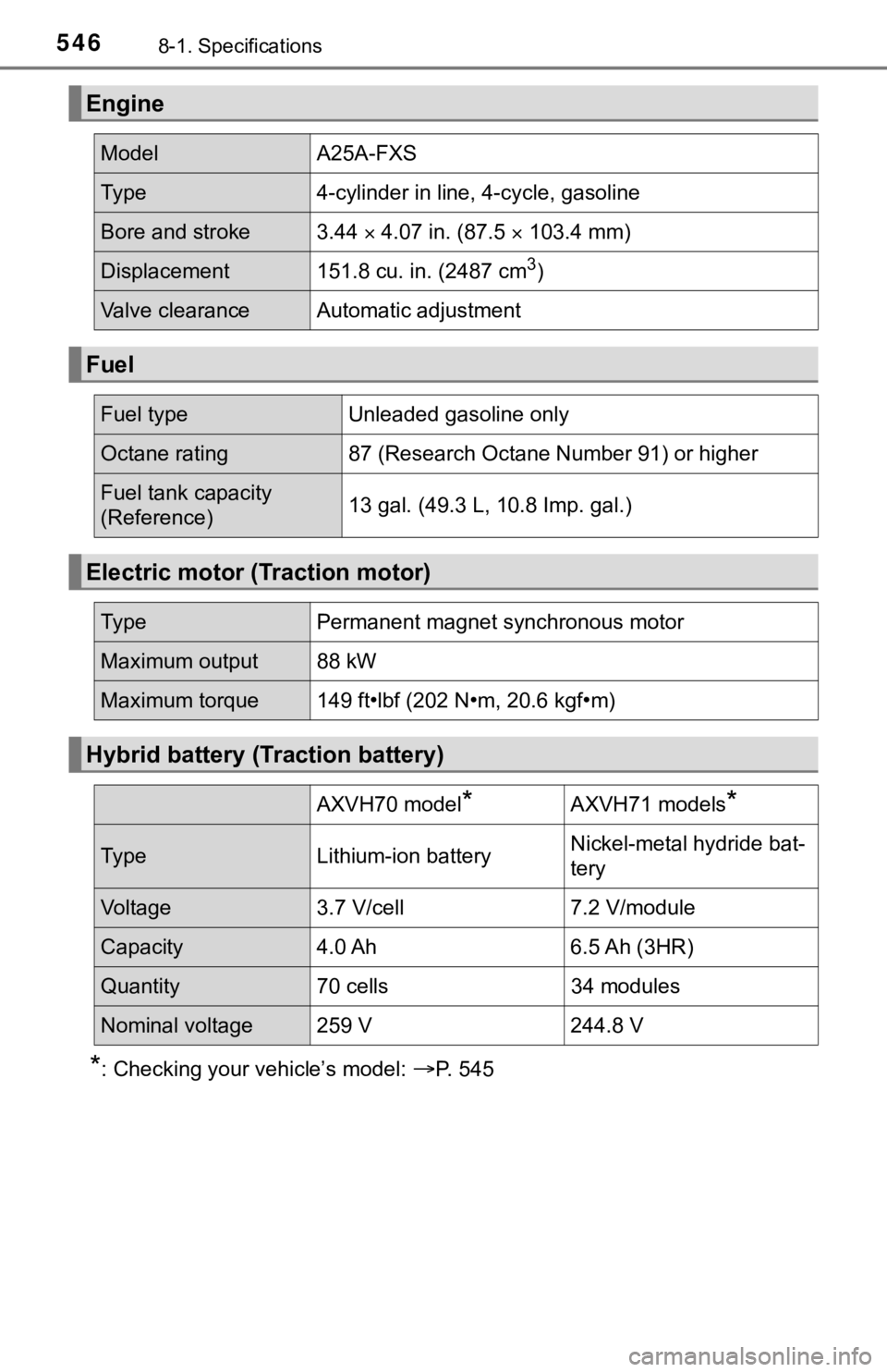 TOYOTA CAMRY HYBRID 2023  Owners Manual 5468-1. Specifications
*: Checking your vehicle’s model: P. 545
Engine
ModelA25A-FXS
Type4-cylinder in line, 4-cycle, gasoline
Bore and stroke 3.44   4.07 in. (87.5   103.4 mm)
Displacement