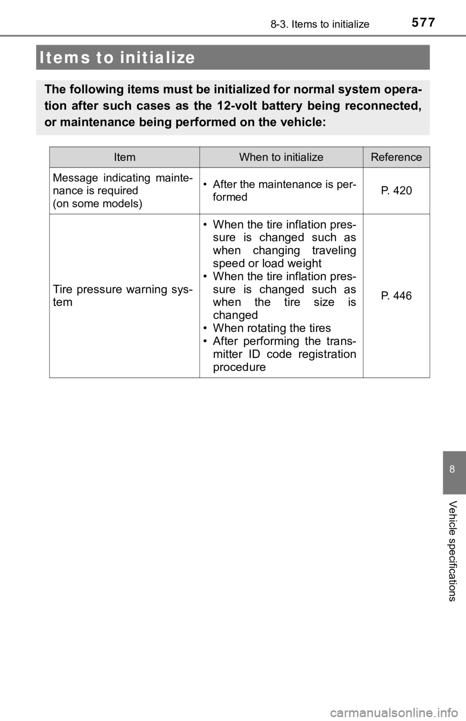 TOYOTA CAMRY HYBRID 2023  Owners Manual 577
8
Vehicle specifications
8-3. Items to initialize
Items to initialize
The following items must be initialized for normal system opera-
tion  after  such  cases  as  the  12-volt  battery  being  r