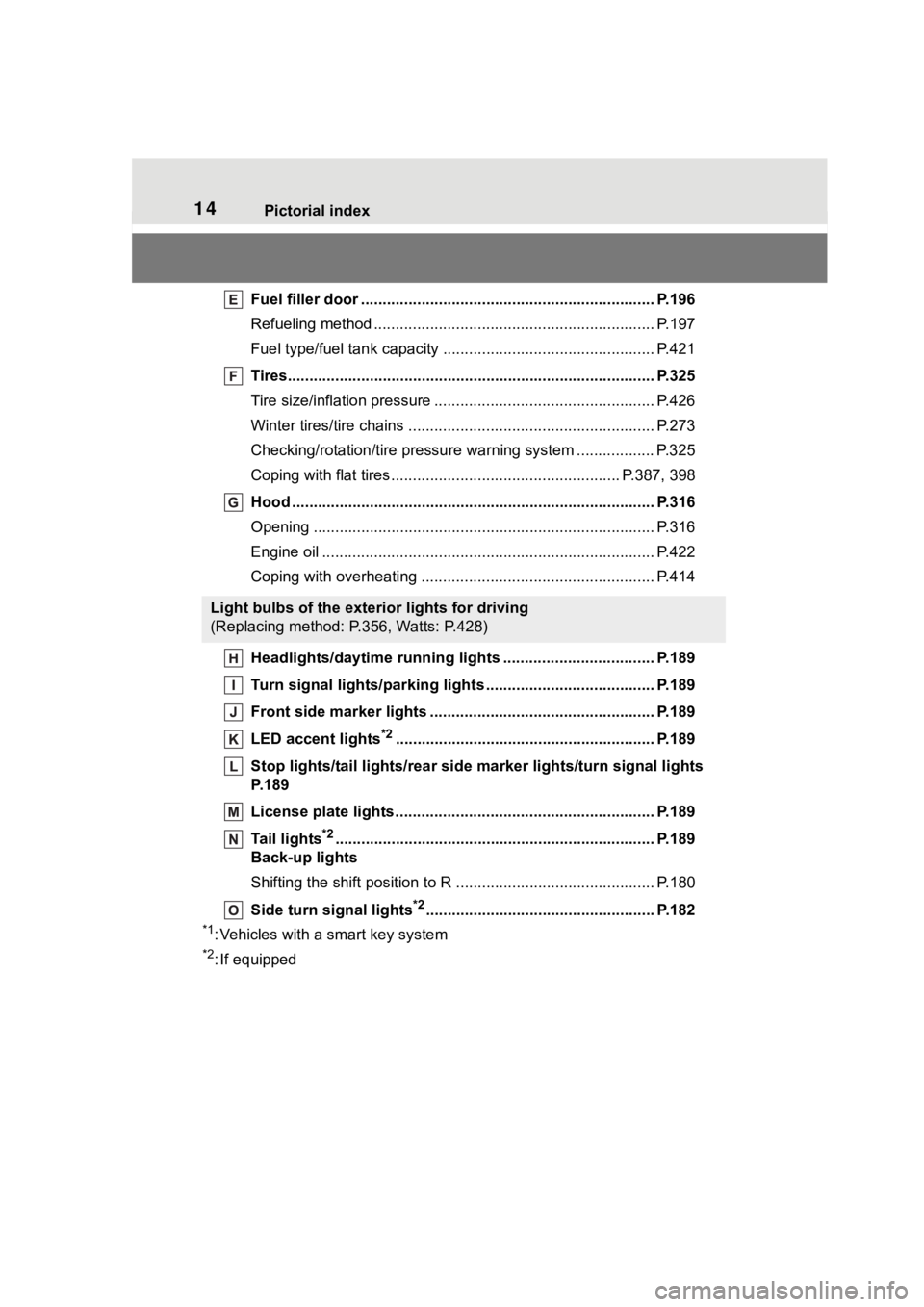 TOYOTA COROLLA HYBRID 2023  Owners Manual 14Pictorial index
Fuel filler door .................................................................... P.196
Refueling method ............................................... .................. P.197
