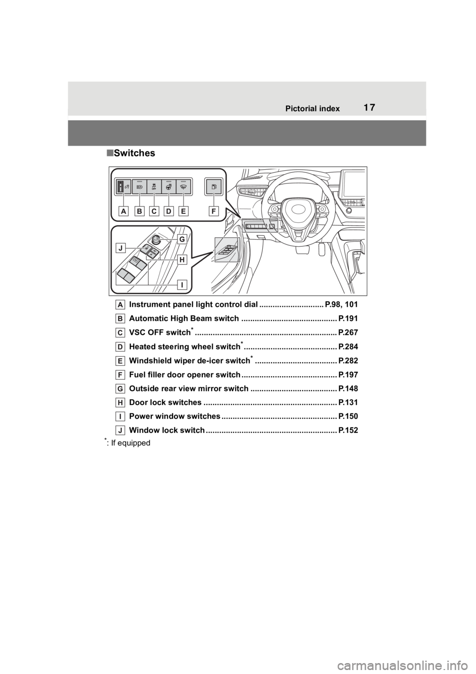 TOYOTA COROLLA HYBRID 2023  Owners Manual 17Pictorial index
■Switches
Instrument panel light cont rol dial ............................. P.98, 101
Automatic High Beam switch ..................................... ...... P.191
VSC OFF switch
