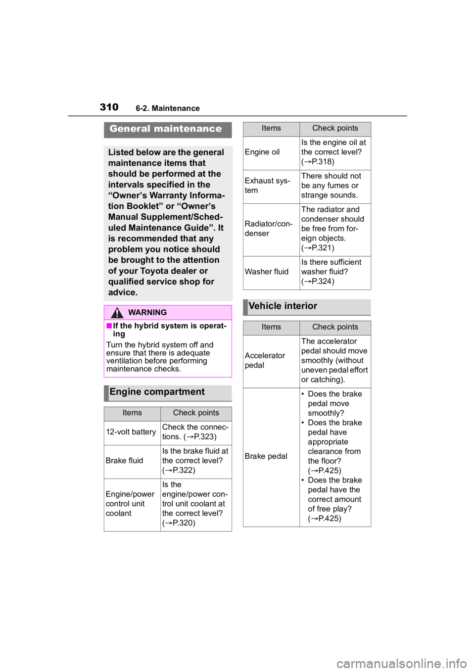 TOYOTA COROLLA HYBRID 2023 Owners Manual 3106-2. Maintenance
General maintenance
Listed below are the general
maintenance items that
should be performed at the
intervals specified in the
“Owner’s Warranty Informa-
tion Booklet” or TOYOTA COROLLA HYBRID 2023 Owners Manual 3106-2. Maintenance
General maintenance
Listed below are the general
maintenance items that
should be performed at the
intervals specified in the
“Owner’s Warranty Informa-
tion Booklet” or