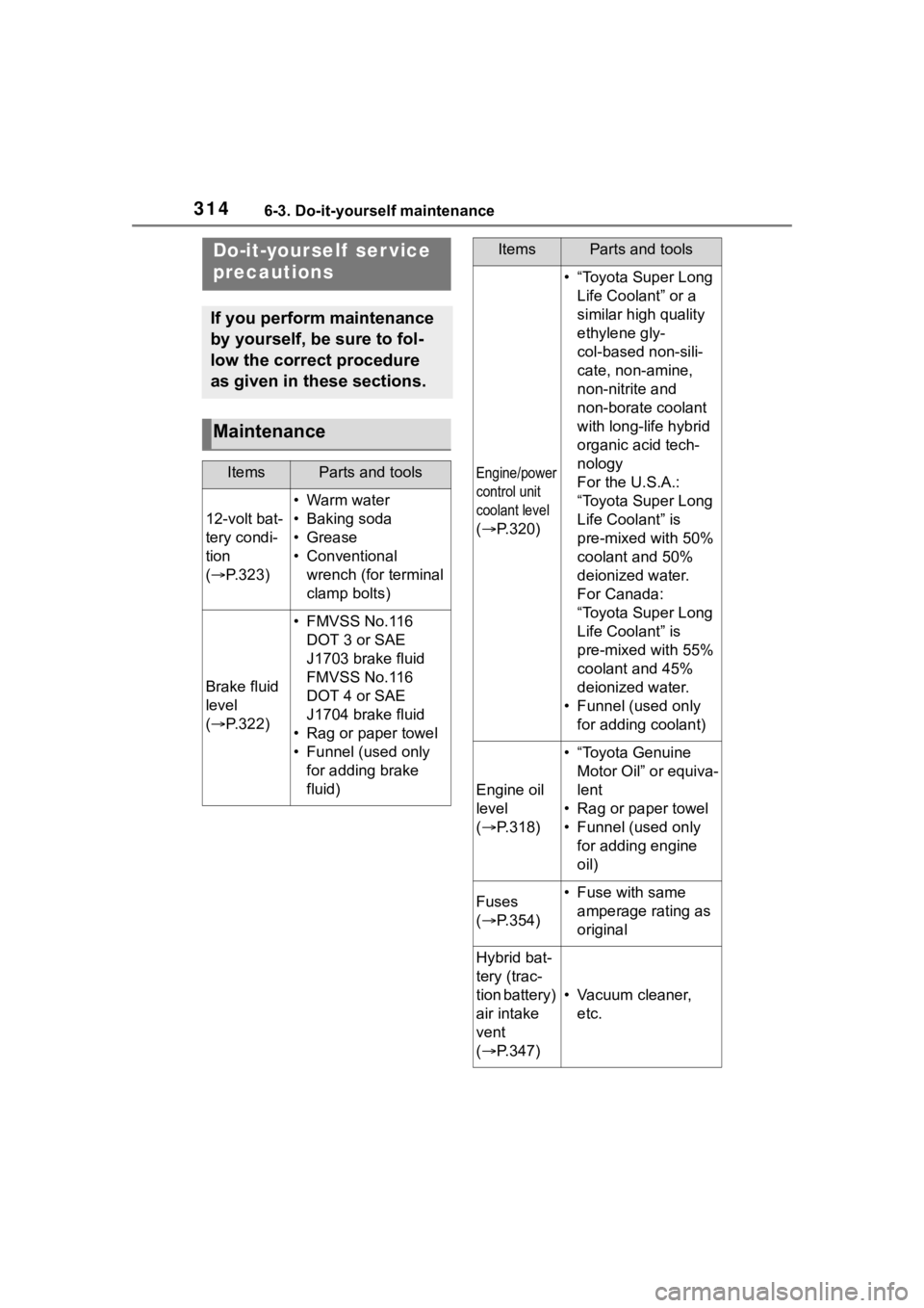 TOYOTA COROLLA HYBRID 2023  Owners Manual 3146-3. Do-it-yourself maintenance
6-3.Do-it-yourself maintenance
Do-it-yourself  ser vice 
precautions
If you perform maintenance 
by yourself, be sure to fol-
low the correct procedure 
as given in 