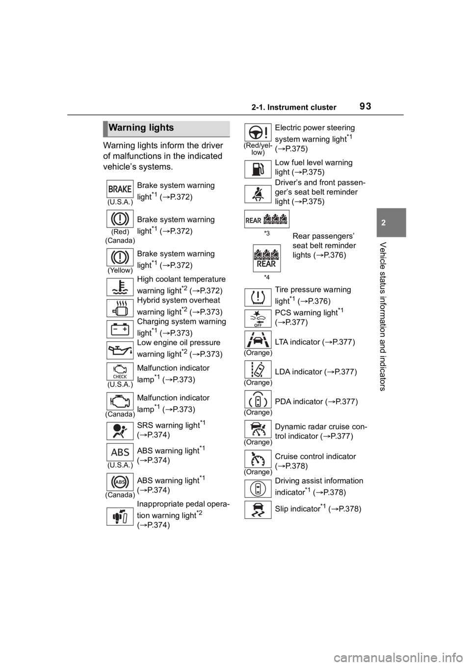 TOYOTA COROLLA HYBRID 2023  Owners Manual 932-1. Instrument cluster
2
Vehicle status information and indicators
Warning lights inform the driver 
of malfunctions in the indicated 
vehicle’s systems.
Warning lights
(U.S.A.)
Brake system warn