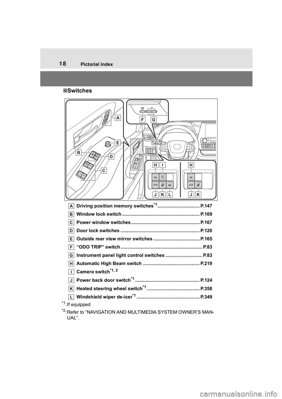 TOYOTA HIGHLANDER 2022  Owners Manual 18Pictorial index
■Switches
Driving position memory switches*1................................ P.147
Window lock switch ............................................. .............. P.169
Power windo