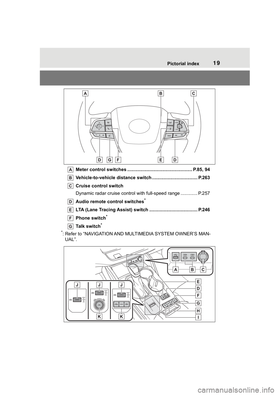 TOYOTA HIGHLANDER 2022  Owners Manual 19Pictorial index
Meter control switches .................................................. P.85, 94
Vehicle-to-vehicle distance  switch ................................... P.263
Cruise control switch