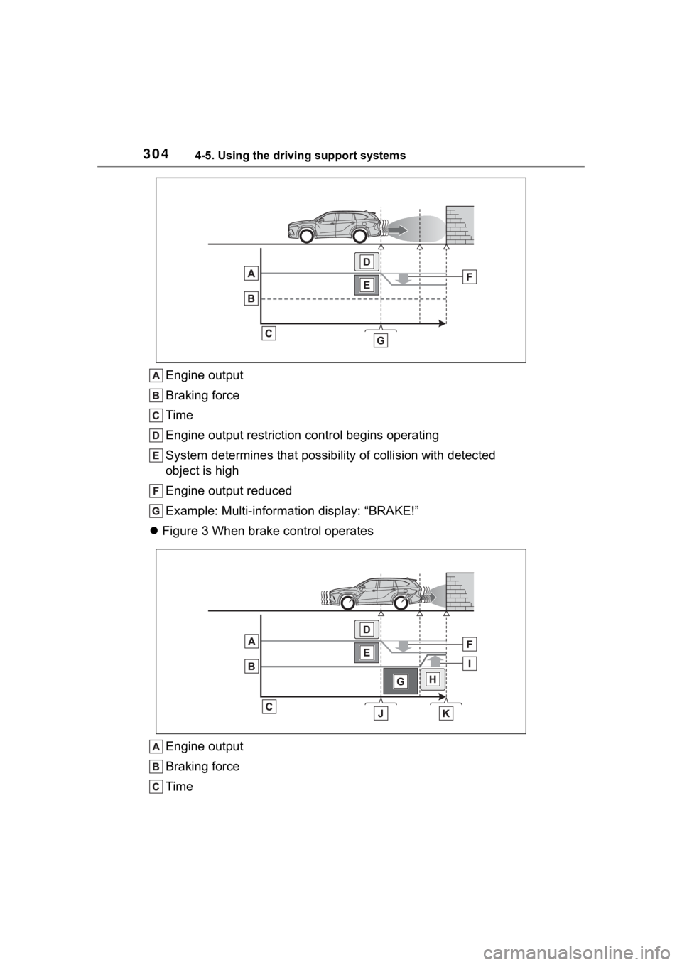 TOYOTA HIGHLANDER 2022 Owners Manual 3044-5. Using the driving support systems
Engine output
Braking force
Time
Engine output restriction control begins operating
System determines that possibility of collision with detected
object is h TOYOTA HIGHLANDER 2022 Owners Manual 3044-5. Using the driving support systems
Engine output
Braking force
Time
Engine output restriction control begins operating
System determines that possibility of collision with detected
object is h