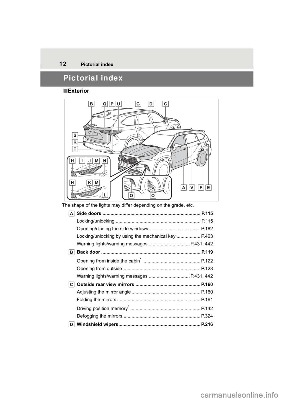 TOYOTA HIGHLANDER 2023 User Guide 12Pictorial index
Pictorial index
■Exterior
The shape of the lights may diff er depending on the grade, etc.
Side doors ......... ................................. ................................ P TOYOTA HIGHLANDER 2023 User Guide 12Pictorial index
Pictorial index
■Exterior
The shape of the lights may diff er depending on the grade, etc.
Side doors ......... ................................. ................................ P