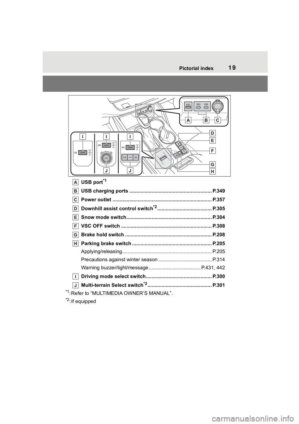 TOYOTA HIGHLANDER 2023 User Guide 19Pictorial index
USB port*1
USB charging ports ........................................................... P.349
Power outlet ................................................... .................... TOYOTA HIGHLANDER 2023 User Guide 19Pictorial index
USB port*1
USB charging ports ........................................................... P.349
Power outlet ................................................... ....................