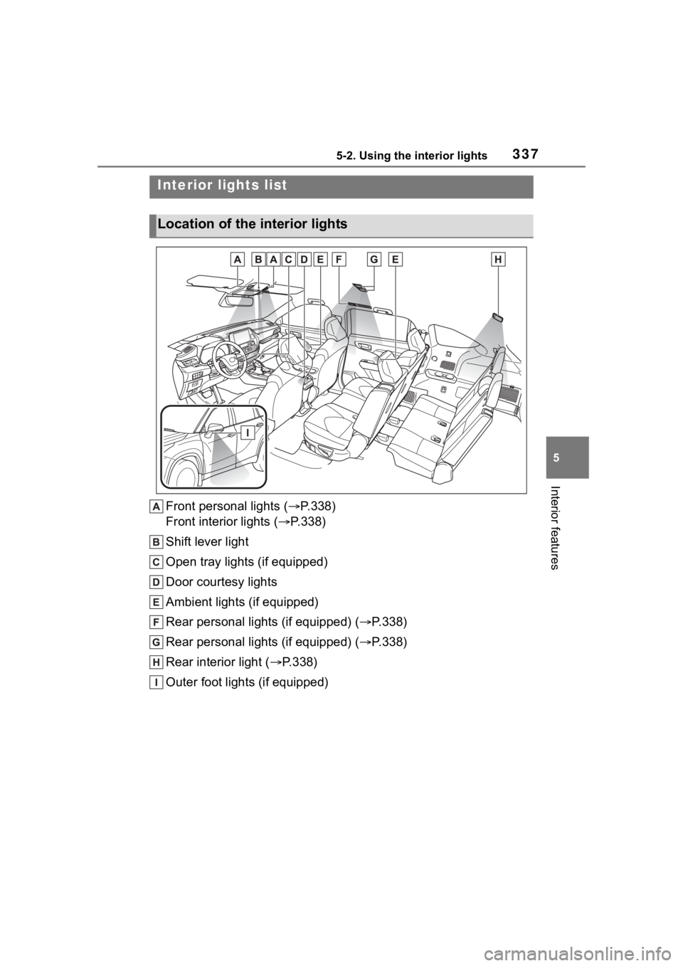 TOYOTA HIGHLANDER 2023  Owners Manual 3375-2. Using the interior lights
5
Interior features
5-2.Using the interior lights
Front personal lights (P.338)
Front interior lights ( P.338)
Shift lever light
Open tray lights (if equipped)
