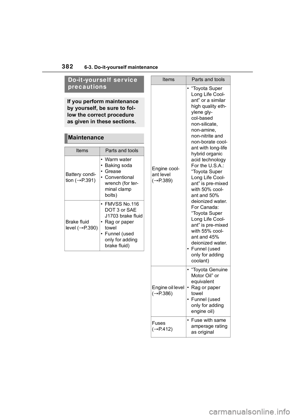TOYOTA HIGHLANDER 2023 Owners Manual 3826-3. Do-it-yourself maintenance
6-3.Do-it-yourself maintenance
Do-it-yourself ser vice
precautions
If you perform maintenance
by yourself, be sure to fol-
low the correct procedure
as given in TOYOTA HIGHLANDER 2023 Owners Manual 3826-3. Do-it-yourself maintenance
6-3.Do-it-yourself maintenance
Do-it-yourself ser vice
precautions
If you perform maintenance
by yourself, be sure to fol-
low the correct procedure
as given in