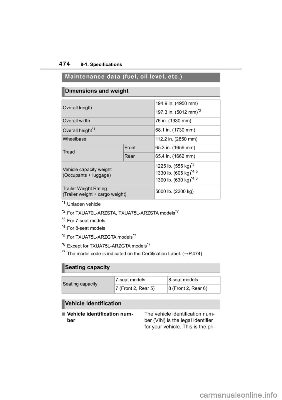 TOYOTA HIGHLANDER 2023 Owners Manual 4748-1. Specifications
8-1.Specifications
*1: Unladen vehicle
*2: For TXUA70L-ARZSTA, TXUA75L-ARZSTA models*7
*3
: For 7-seat models
*4: For 8-seat models
*5: For TXUA75L-ARZGTA models*7
*6
: Except f TOYOTA HIGHLANDER 2023 Owners Manual 4748-1. Specifications
8-1.Specifications
*1: Unladen vehicle
*2: For TXUA70L-ARZSTA, TXUA75L-ARZSTA models*7
*3
: For 7-seat models
*4: For 8-seat models
*5: For TXUA75L-ARZGTA models*7
*6
: Except f