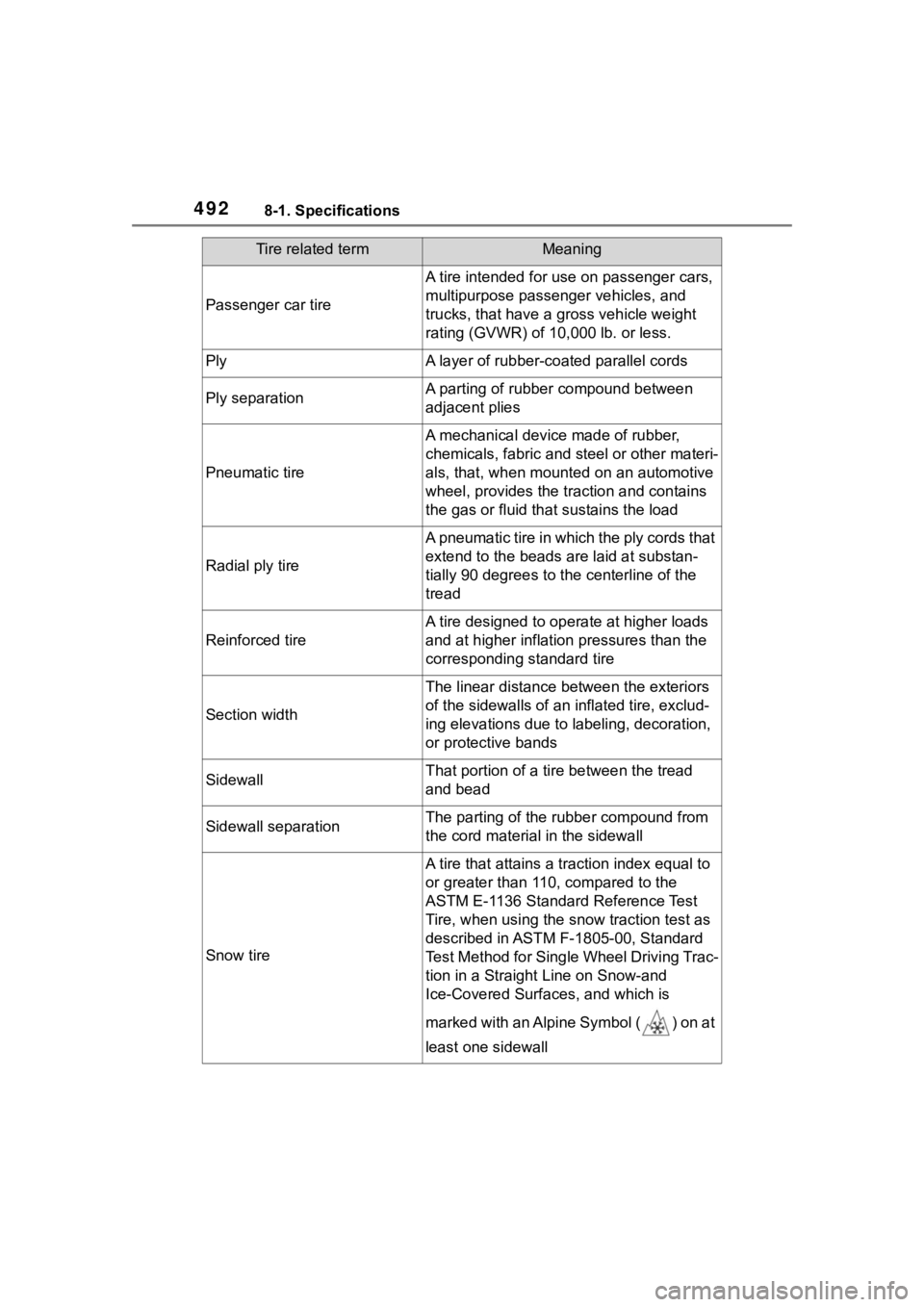 TOYOTA HIGHLANDER 2023  Owners Manual 4928-1. Specifications
Passenger car tire
A tire intended for use on passenger cars, 
multipurpose passenger vehicles, and 
trucks, that have a gross vehicle weight 
rating (GVWR) of 10,000 lb. or les