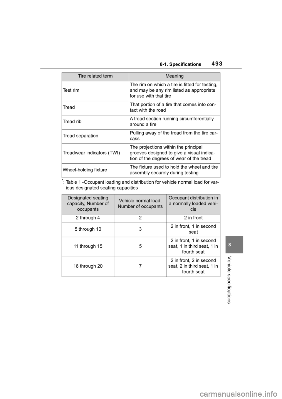 TOYOTA HIGHLANDER 2023 Owners Manual 4938-1. Specifications
8
Vehicle specifications
*: Table 1 -Occupant loading and distribution for vehicle normal load for var-
ious designated seating capacities
Te s t r i m
The rim on which a tire TOYOTA HIGHLANDER 2023 Owners Manual 4938-1. Specifications
8
Vehicle specifications
*: Table 1 -Occupant loading and distribution for vehicle normal load for var-
ious designated seating capacities
Te s t r i m
The rim on which a tire