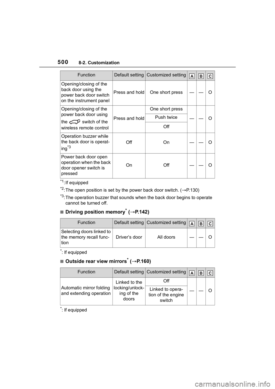 TOYOTA HIGHLANDER 2023 Owners Manual 5008-2. Customization
*1: If equipped
*2: The open position is set by the power back door switch. ( P.130)
*3: The operation buzzer that sounds when the back door begins to operate
cannot be turn TOYOTA HIGHLANDER 2023 Owners Manual 5008-2. Customization
*1: If equipped
*2: The open position is set by the power back door switch. ( P.130)
*3: The operation buzzer that sounds when the back door begins to operate
cannot be turn