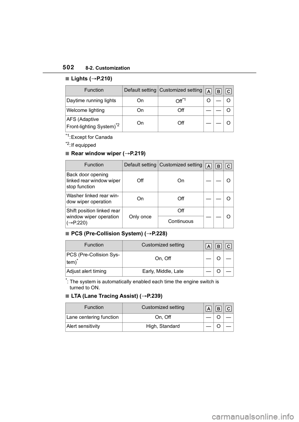 TOYOTA HIGHLANDER 2023 Owners Manual 5028-2. Customization
■Lights (P.210)
*1: Except for Canada
*2: If equipped
■Rear window wiper ( P.219)
■PCS (Pre-Collision System) ( P.228)
*: The system is automatically enabl ed each TOYOTA HIGHLANDER 2023 Owners Manual 5028-2. Customization
■Lights (P.210)
*1: Except for Canada
*2: If equipped
■Rear window wiper ( P.219)
■PCS (Pre-Collision System) ( P.228)
*: The system is automatically enabl ed each