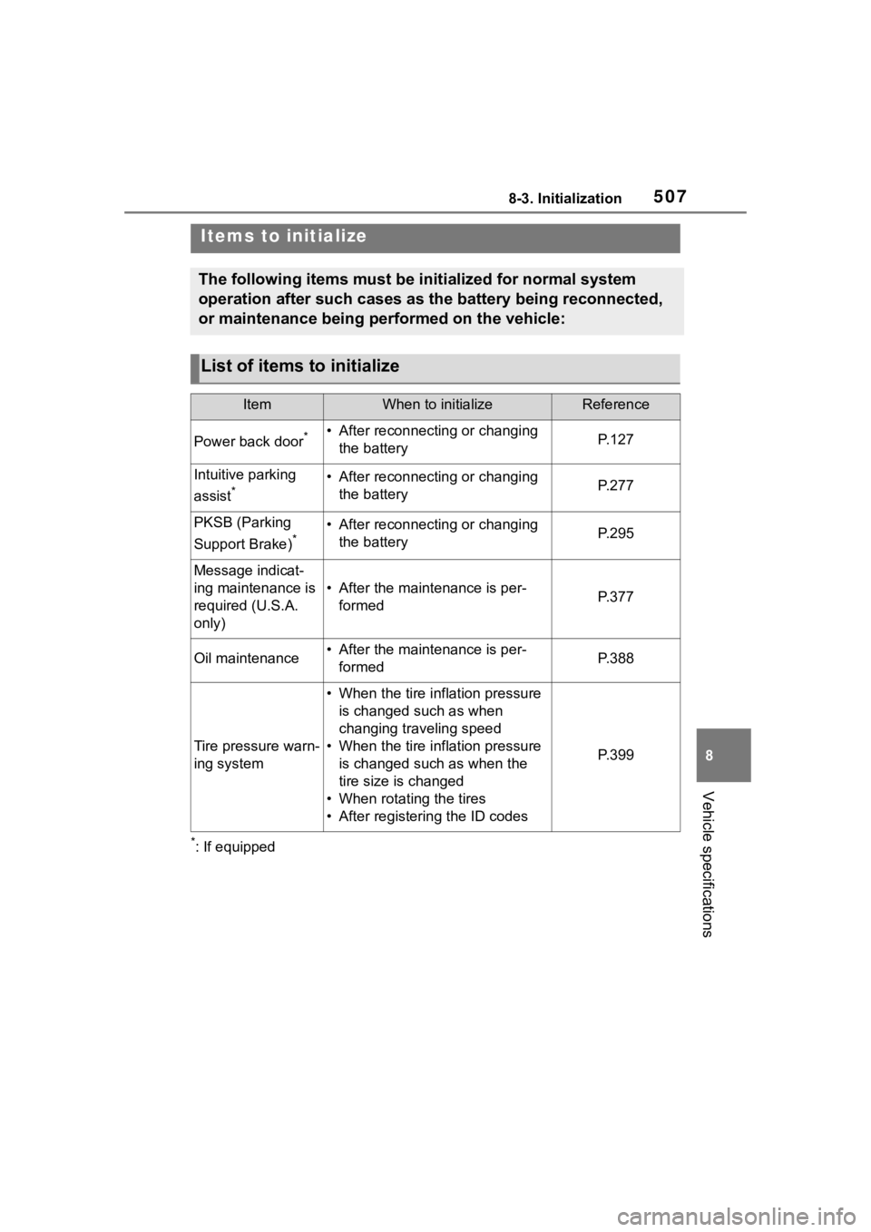 TOYOTA HIGHLANDER 2023 Owners Manual 5078-3. Initialization
8
Vehicle specifications
8-3.Initialization
*: If equipped
Items to initialize
The following items must be initialized for normal system
operation after such cases as the batte TOYOTA HIGHLANDER 2023 Owners Manual 5078-3. Initialization
8
Vehicle specifications
8-3.Initialization
*: If equipped
Items to initialize
The following items must be initialized for normal system
operation after such cases as the batte