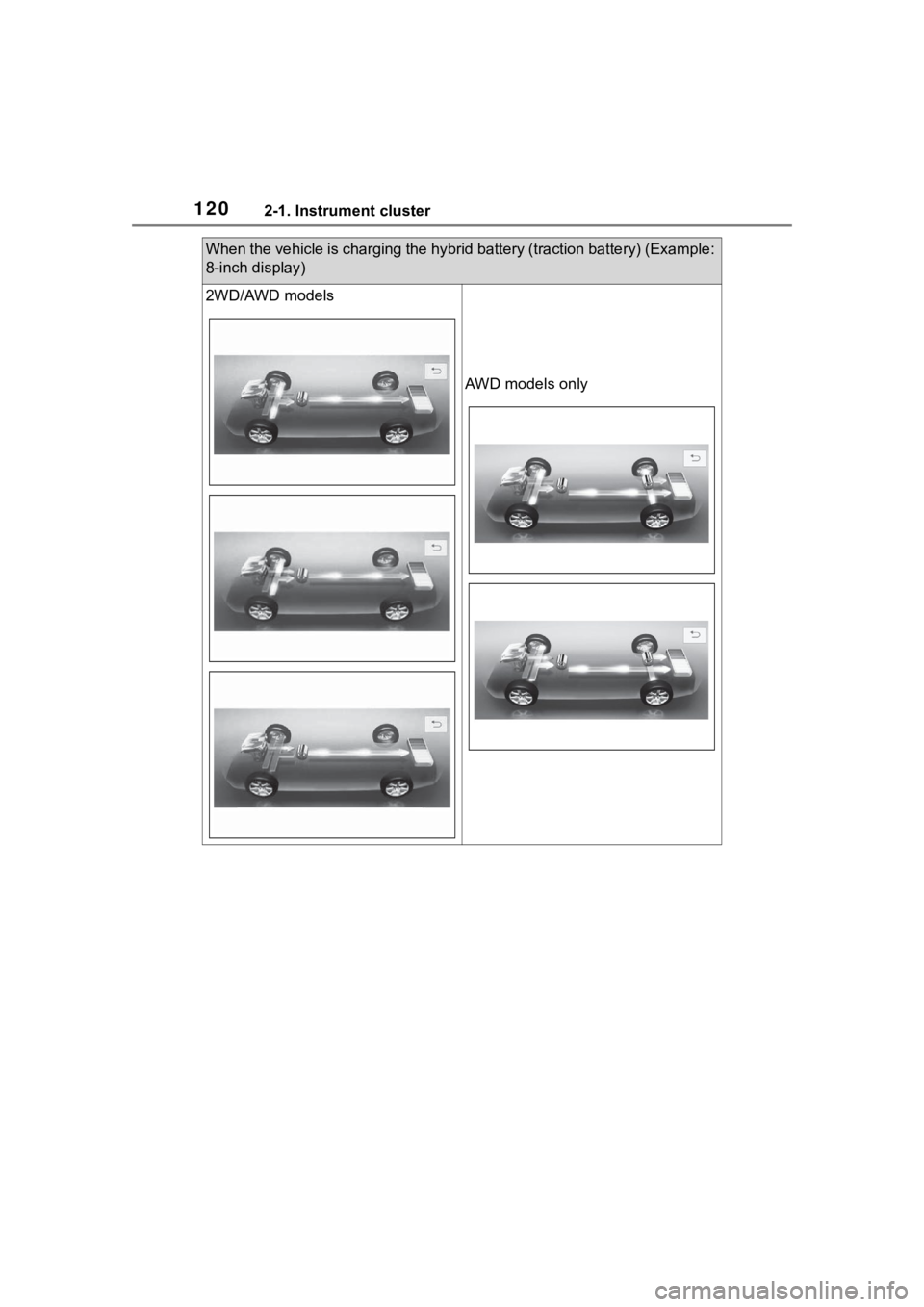 TOYOTA HIGHLANDER HYBRID 2022 Owners Manual 1202-1. Instrument cluster
When the vehicle is charging the hybrid battery (traction battery) (Example:
8-inch display)
2WD/AWD models
AWD models only TOYOTA HIGHLANDER HYBRID 2022 Owners Manual 1202-1. Instrument cluster
When the vehicle is charging the hybrid battery (traction battery) (Example:
8-inch display)
2WD/AWD models
AWD models only