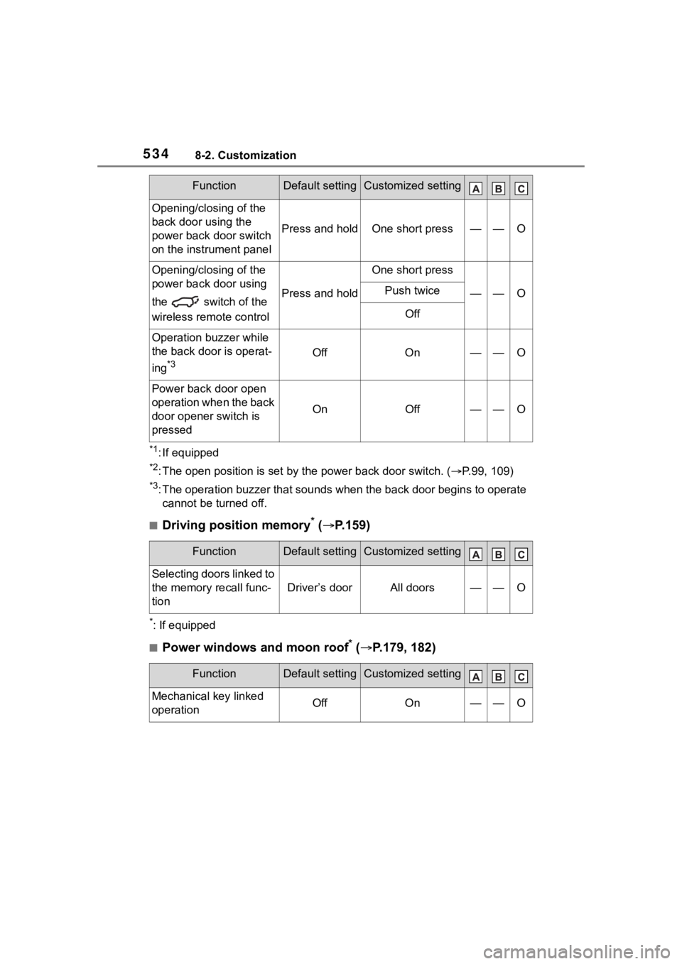 TOYOTA HIGHLANDER HYBRID 2022 Owners Manual 5348-2. Customization
*1: If equipped
*2: The open position is set by the power back door switch. ( P.99, 109)
*3: The operation buzzer that sounds when the back door begins to operate
cannot be TOYOTA HIGHLANDER HYBRID 2022 Owners Manual 5348-2. Customization
*1: If equipped
*2: The open position is set by the power back door switch. ( P.99, 109)
*3: The operation buzzer that sounds when the back door begins to operate
cannot be