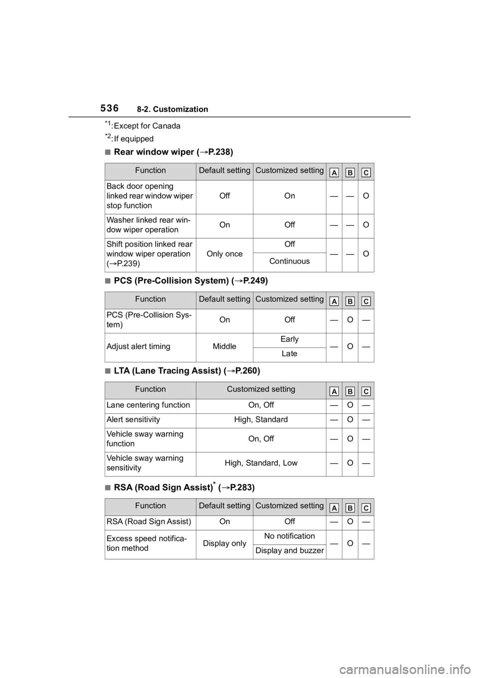 TOYOTA HIGHLANDER HYBRID 2022 Owners Manual 5368-2. Customization
*1: Except for Canada
*2: If equipped
■Rear window wiper (P.238)
■PCS (Pre-Collision System) ( P.249)
■LTA (Lane Tracing Assist) (P.260)
■RSA (Road Sign Assist)* TOYOTA HIGHLANDER HYBRID 2022 Owners Manual 5368-2. Customization
*1: Except for Canada
*2: If equipped
■Rear window wiper (P.238)
■PCS (Pre-Collision System) ( P.249)
■LTA (Lane Tracing Assist) (P.260)
■RSA (Road Sign Assist)*
