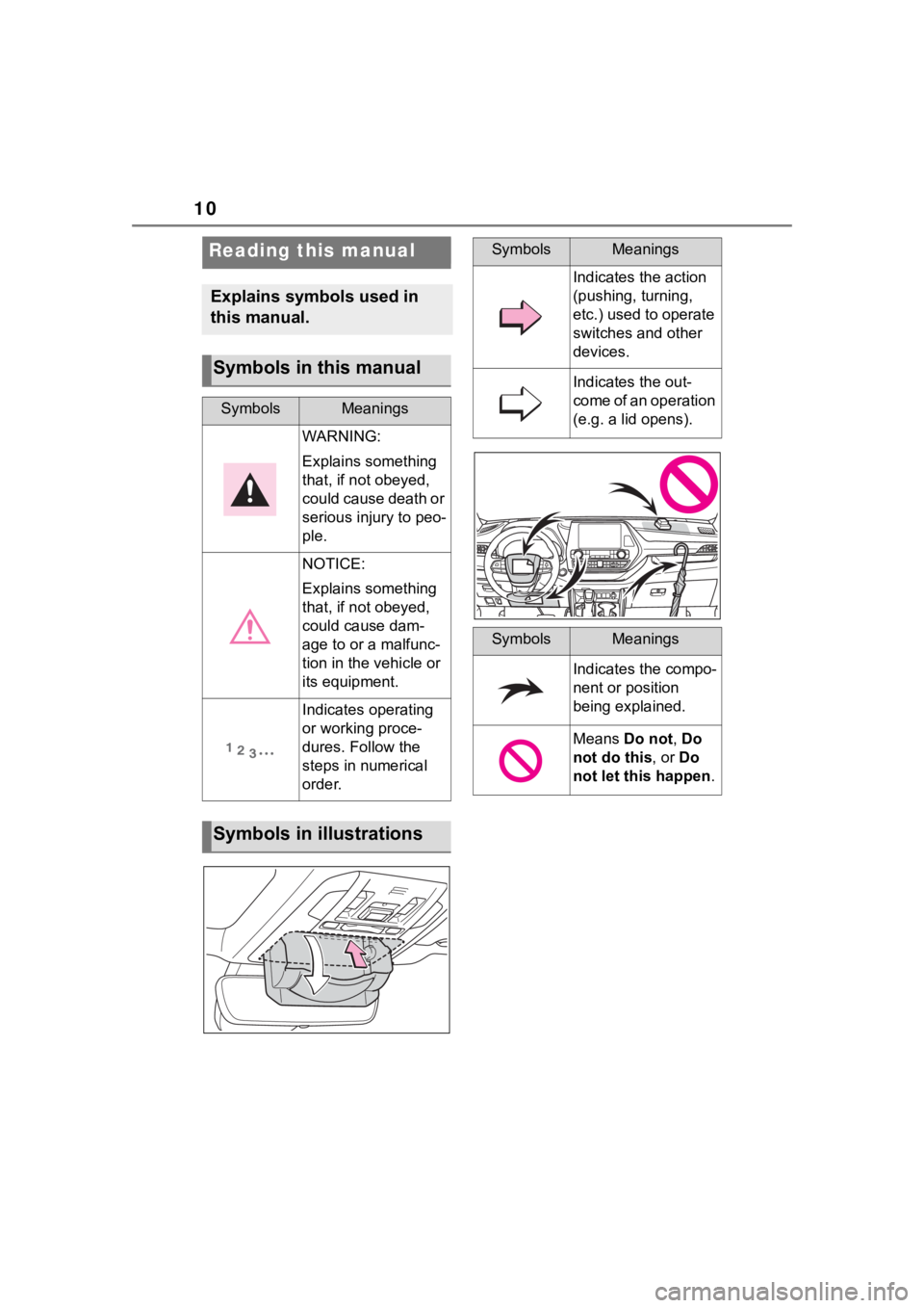 TOYOTA HIGHLANDER HYBRID 2022  Owners Manual 10
Reading this manual
Explains symbols used in 
this manual.
Symbols in this manual
SymbolsMeanings
WARNING:
Explains something 
that, if not obeyed, 
could cause death or 
serious injury to peo-
ple