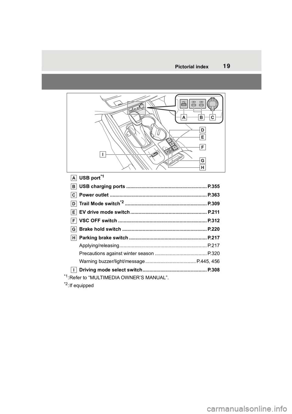 TOYOTA HIGHLANDER HYBRID 2023 User Guide 19Pictorial index
USB port*1
USB charging ports ........................................................... P.355
Power outlet ................................................... .................... TOYOTA HIGHLANDER HYBRID 2023 User Guide 19Pictorial index
USB port*1
USB charging ports ........................................................... P.355
Power outlet ................................................... ....................