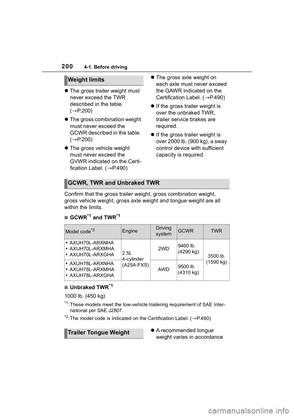 TOYOTA HIGHLANDER HYBRID 2023 Owners Manual 2004-1. Before driving
The gross trailer weight must
never exceed the TWR
described in the table.
( P.200)
The gross combination weight
must never exceed the
GCWR described in the table TOYOTA HIGHLANDER HYBRID 2023 Owners Manual 2004-1. Before driving
The gross trailer weight must
never exceed the TWR
described in the table.
( P.200)
The gross combination weight
must never exceed the
GCWR described in the table