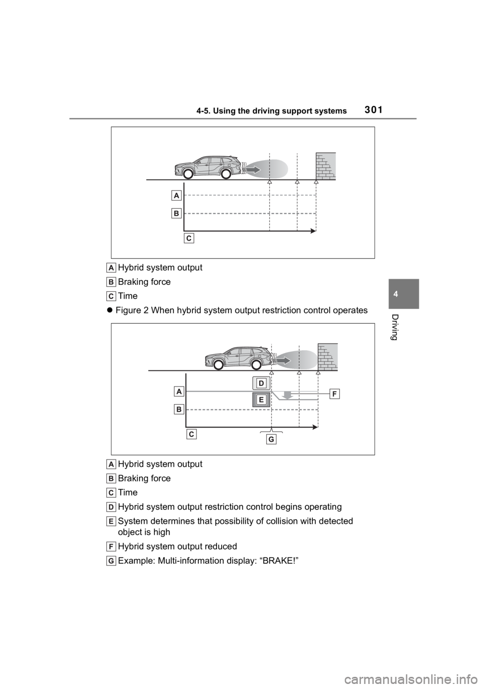 TOYOTA HIGHLANDER HYBRID 2023  Owners Manual 3014-5. Using the driving support systems
4
Driving
Hybrid system output
Braking force
Time
 Figure 2 When hybrid system output restriction control operates
Hybrid system output
Braking force
Time
