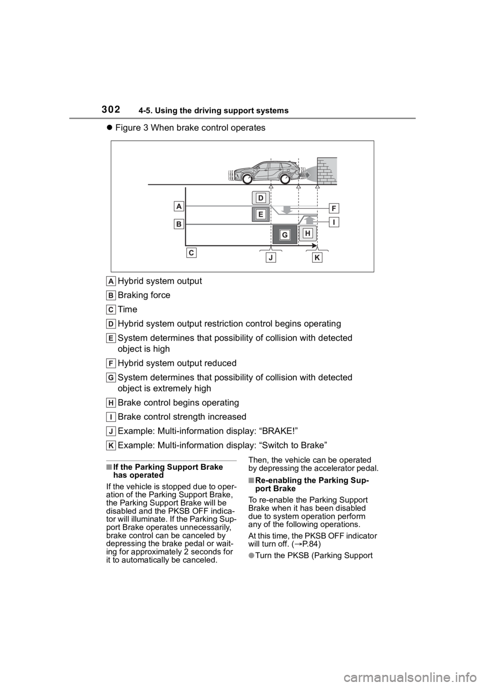 TOYOTA HIGHLANDER HYBRID 2023  Owners Manual 3024-5. Using the driving support systems
Figure 3 When brake control operates
Hybrid system output
Braking force
Time
Hybrid system output restric tion control begins operating
System determines t
