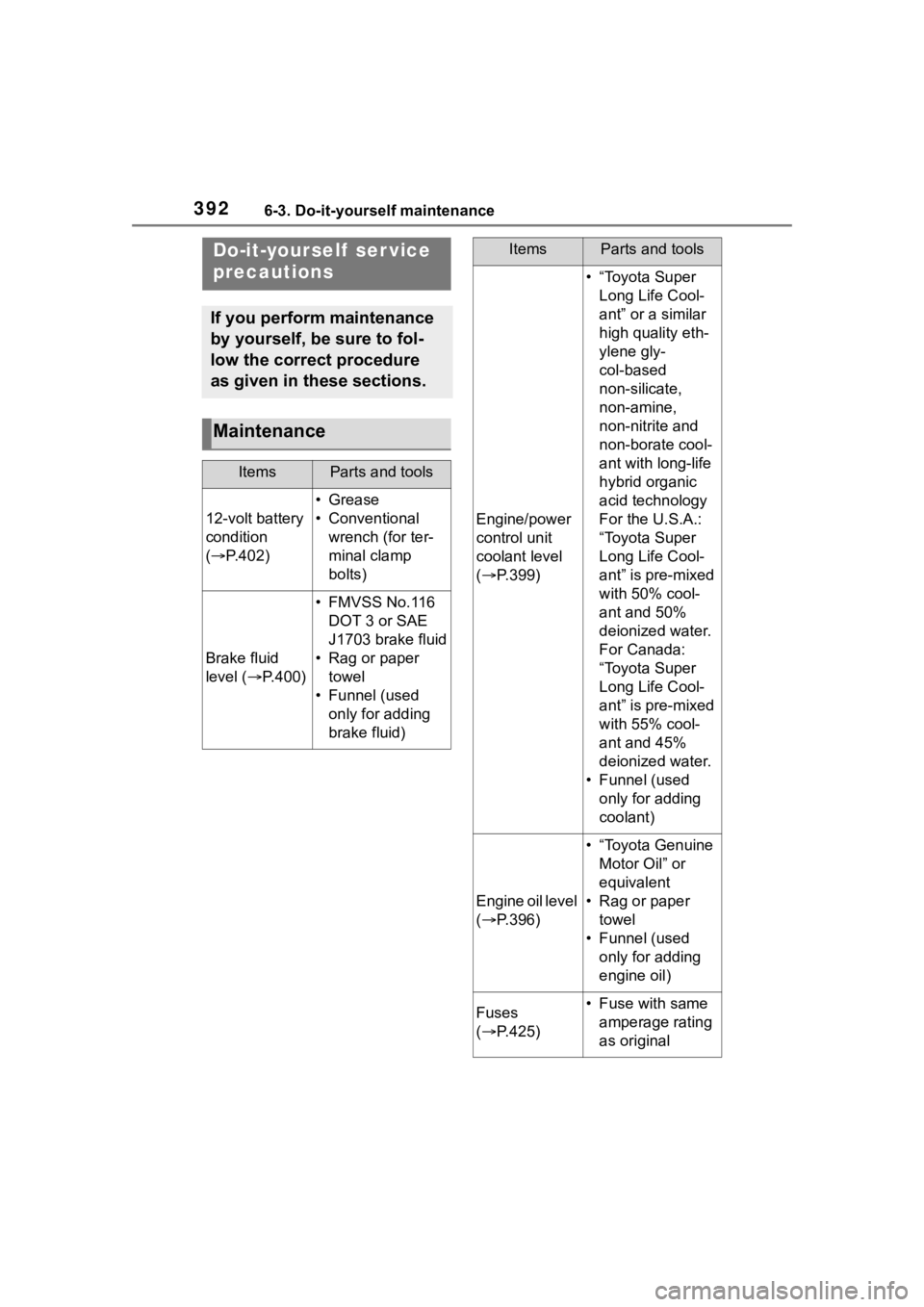 TOYOTA HIGHLANDER HYBRID 2023 Owners Manual 3926-3. Do-it-yourself maintenance
6-3.Do-it-yourself maintenance
Do-it-yourself ser vice
precautions
If you perform maintenance
by yourself, be sure to fol-
low the correct procedure
as given in TOYOTA HIGHLANDER HYBRID 2023 Owners Manual 3926-3. Do-it-yourself maintenance
6-3.Do-it-yourself maintenance
Do-it-yourself ser vice
precautions
If you perform maintenance
by yourself, be sure to fol-
low the correct procedure
as given in