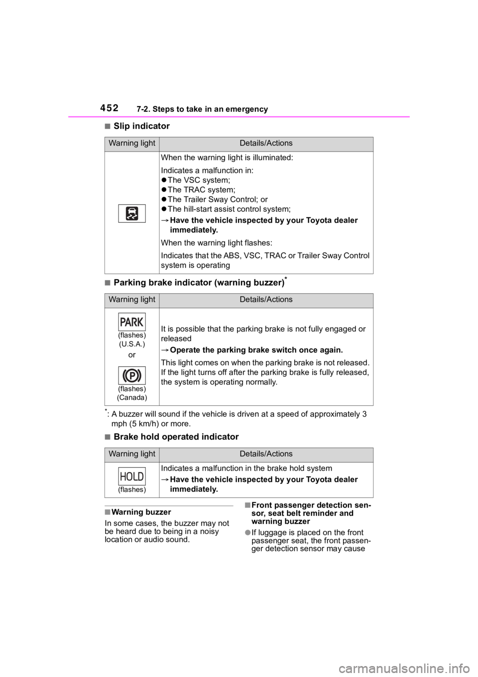 TOYOTA HIGHLANDER HYBRID 2023 Repair Manual 4527-2. Steps to take in an emergency
■Slip indicator
■Parking brake indicator (warning buzzer)*
*: A buzzer will sound if the vehicle is driven at a speed of app roximately 3
mph (5 km/h) or mo TOYOTA HIGHLANDER HYBRID 2023 Repair Manual 4527-2. Steps to take in an emergency
■Slip indicator
■Parking brake indicator (warning buzzer)*
*: A buzzer will sound if the vehicle is driven at a speed of app roximately 3
mph (5 km/h) or mo