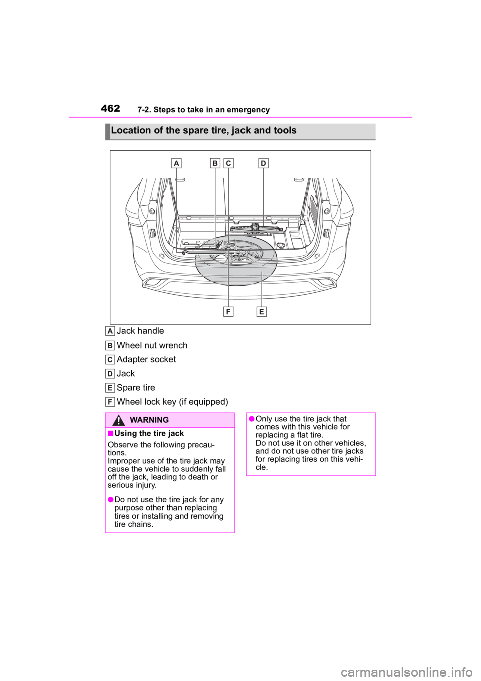 TOYOTA HIGHLANDER HYBRID 2023 Owners Manual 4627-2. Steps to take in an emergency
Jack handle
Wheel nut wrench
Adapter socket
Jack
Spare tire
Wheel lock key (if equipped)
Location of the spare tire, jack and tools
WARNING
■Using the tire jack TOYOTA HIGHLANDER HYBRID 2023 Owners Manual 4627-2. Steps to take in an emergency
Jack handle
Wheel nut wrench
Adapter socket
Jack
Spare tire
Wheel lock key (if equipped)
Location of the spare tire, jack and tools
WARNING
■Using the tire jack