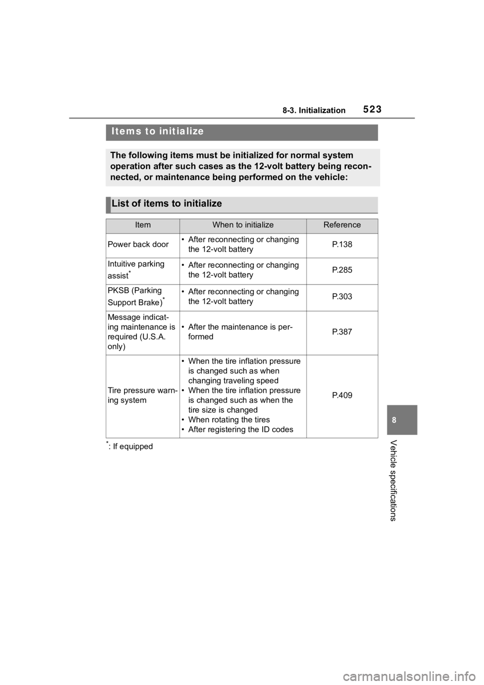 TOYOTA HIGHLANDER HYBRID 2023 Owners Manual 5238-3. Initialization
8
Vehicle specifications
8-3.Initialization
*: If equipped
Items to initialize
The following items must be initialized for normal system
operation after such cases as the 12-vo TOYOTA HIGHLANDER HYBRID 2023 Owners Manual 5238-3. Initialization
8
Vehicle specifications
8-3.Initialization
*: If equipped
Items to initialize
The following items must be initialized for normal system
operation after such cases as the 12-vo